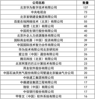 首都門檻有多高？解讀北京積分落戶政策與MBA加分真相